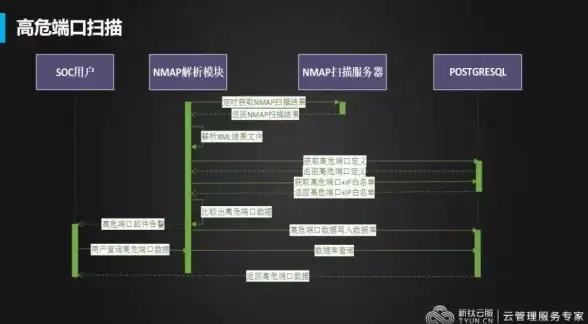 安全防线｜运维安全风暴来袭！服务器号异常监测枢纽】实时预警与防护必读