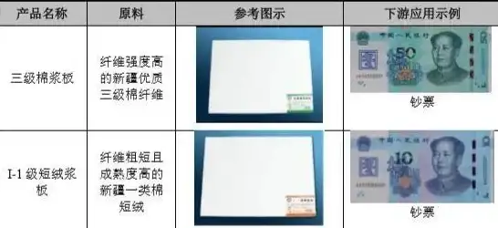 CDN,多运营商环境-CDN节点在多运营商环境下的运维实践