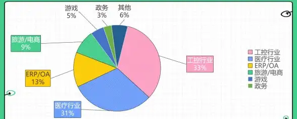 实用对比！全面解析Minidump与Crash Dump★开发者选型必读┃干货解析