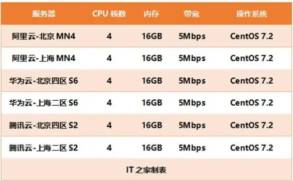 多网融合,高效接入-面向未来，北京机房多协议多带宽接入趋势