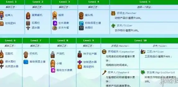 🌟高效采摘攻略🔥星露谷物语热门作物季节分布及最佳采摘时间秘籍