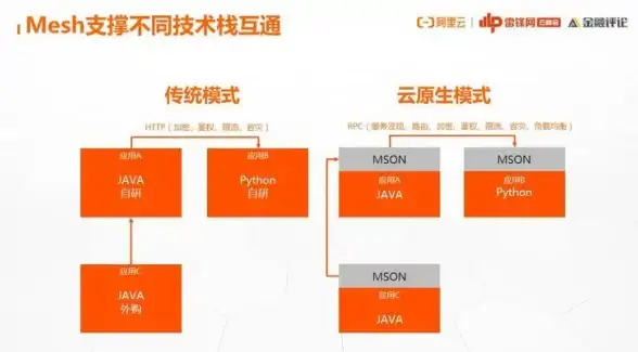 ✨技术直达┃高效建站实录┃Java海外网站极速搭建全攻略【实用教程】