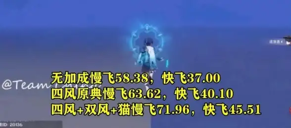 🔥爆料🔥超强角色全解析—原神5.2新角色实力揭秘+终极装备指南