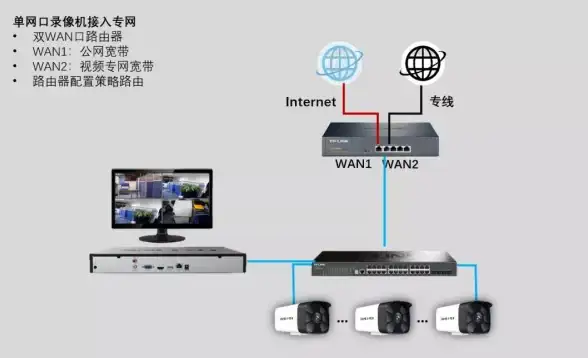 专线接入,网络对比-北京运营商网络专线接入优劣势比较