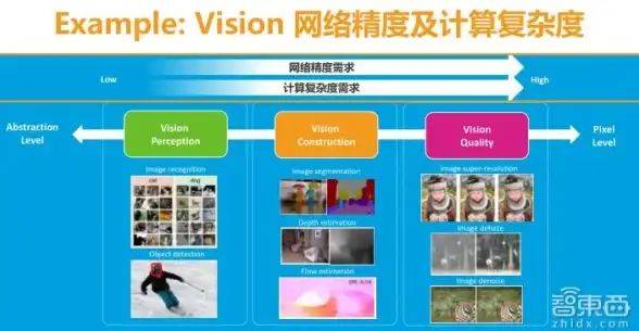 机房管理,带宽优化-Level3机房带宽资源管理与优化经验