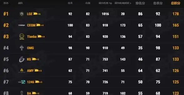 电竞盛典🔥新春狂欢 PUBG激情燃烧畅爽吃鸡体验