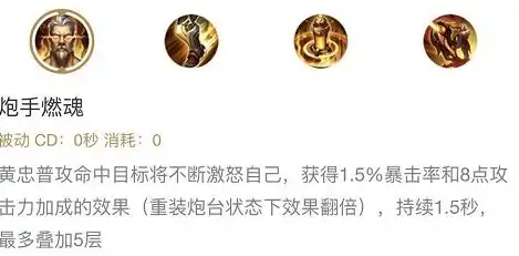 王者荣耀后羿肉出哪件装备最好