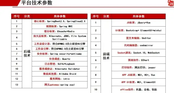 ◎聚焦云安全·实用运维指南｜云服务器PHP源码打包下载风险预警—安全宝典【核心关注】