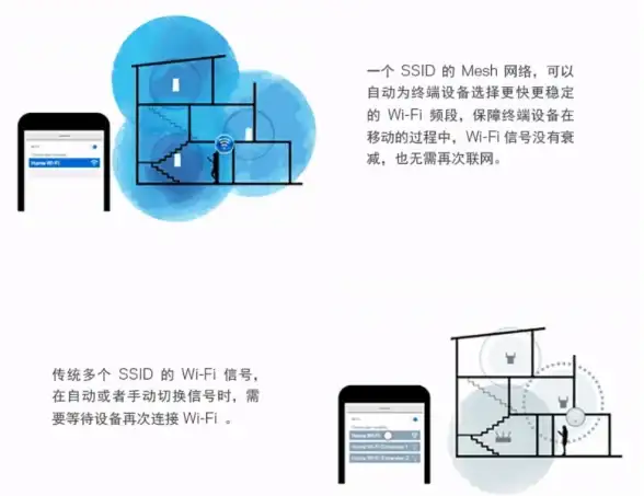 网络升级 快速路由器：让家庭网络畅享极速体验