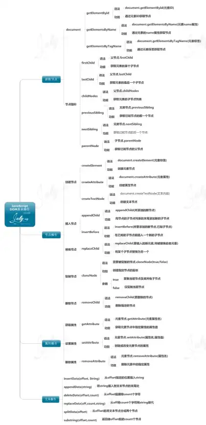 【技术解密】酷炫右下角弹窗动画｜前端JS实用实现技巧