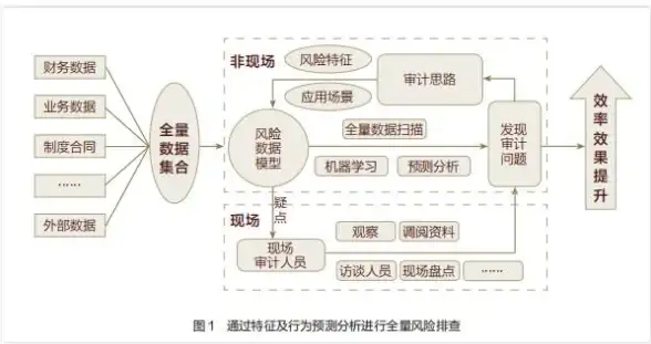 安全管理|风险防控 安全生产中必须了解和掌握的常用数据有哪些？