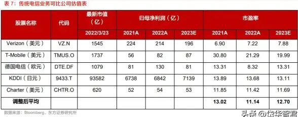 数字化转型🚀绩效提升｜PE系统助力企业实现智能高效运营与绩效优化