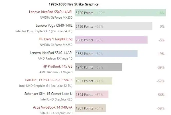 显卡排行🏆核显性能对比及实用选择攻略