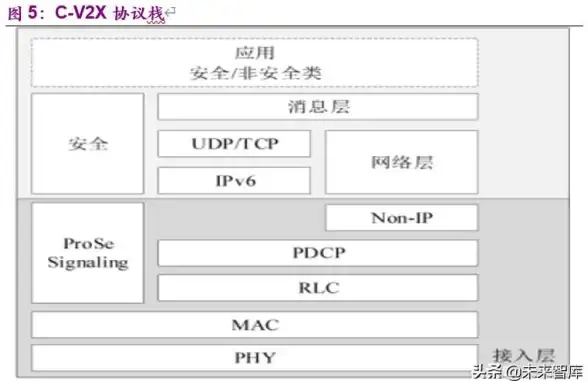 【实测优化｜C语言栈速度比拼】开发者必看：最新性能揭秘与高效编程指南