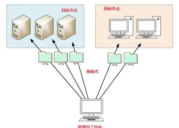 服务器运维 系统部署 服务器系统安装难易程度分析与操作指南