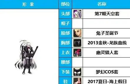 图鉴🔍高性价比👇dnf高级图选择全攻略，哪个最划算揭秘