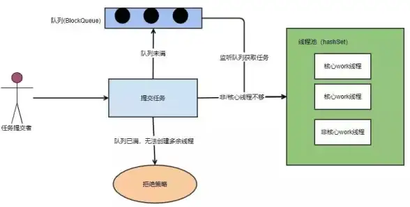 多线程编程 资源优化：如何在Linux系统中实现C语言的线程池高效管理与调度