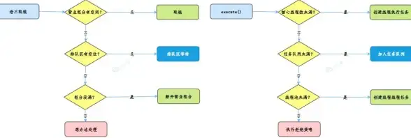 多线程编程 资源优化：如何在Linux系统中实现C语言的线程池高效管理与调度