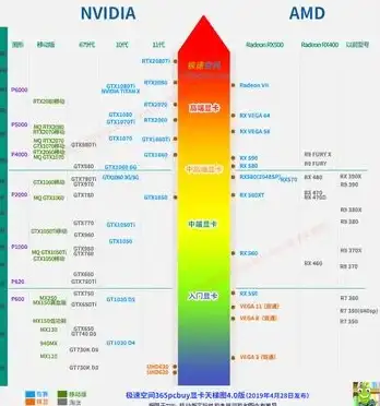 硬件推荐🎮显卡性能天梯图：最新型号全覆盖，助力打造理想游戏与办公配置