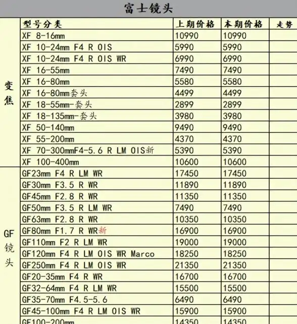显卡排行🔥2023年intel显卡天梯图榜单：权威性能排名及综合评估