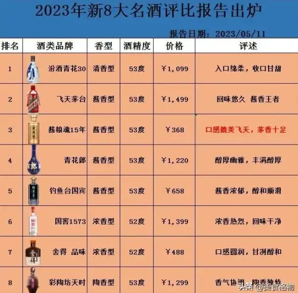 性能对比📊平板cpu天梯图大盘点：2019至2023年热门处理器性能升级全景对比