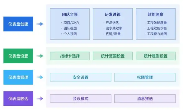 揭秘 全景洞察 软件内幕盘点