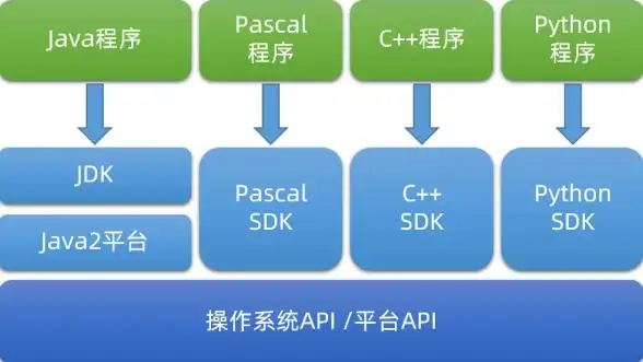 Windows开发|API调用技巧|如何在C语言中有效调用Windows API实现高效程序开发