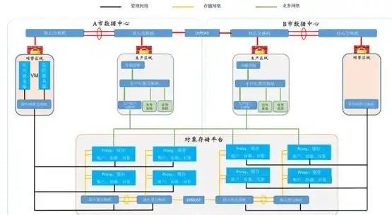 解密 云服务器成本丨行业实用模板与填写技巧 云计算干货】