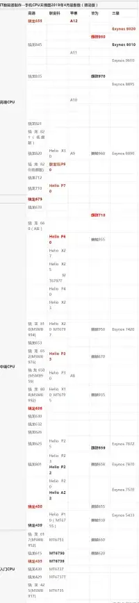 芯片排行📈科技创新｜11月芯片天梯图盘点：把握科技创新脉搏，洞悉芯片发展