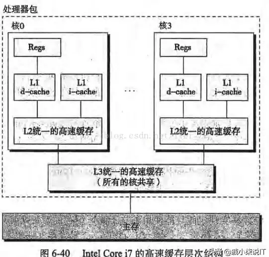 高性能服务器由hkcorex香港本土电信级提供，云$12起入门
