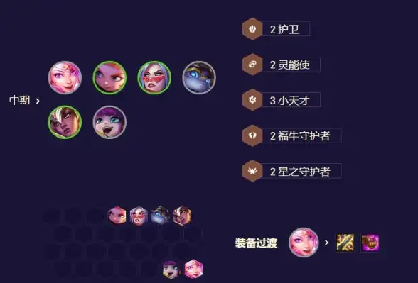 攻略✦阵容✦装备 火力全开！金铲铲之战》442船长最佳装备搭配秘籍