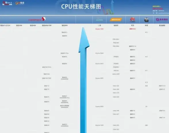 处理器精选💡笔记本处理器天梯：助你轻松挑选理想芯片