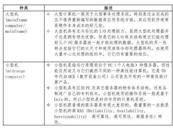 服务器分类 识别方法 如何识别不同类型的服务器？