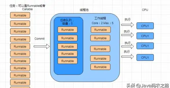 多线程 性能优化 如何在ASPX应用程序中高效实现并发操作与任务分配