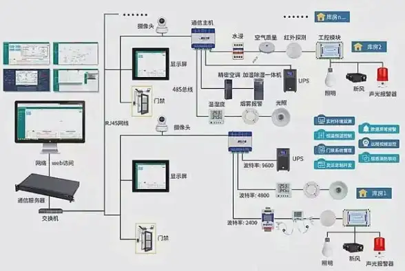 硬件监控💻CPU温度管理：电脑CPU温度监控方法详解，助你预防过热和性能下降