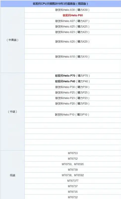 性能榜单📊处理器排名天梯图笔记本：全面解析智能笔记本电脑性能优选