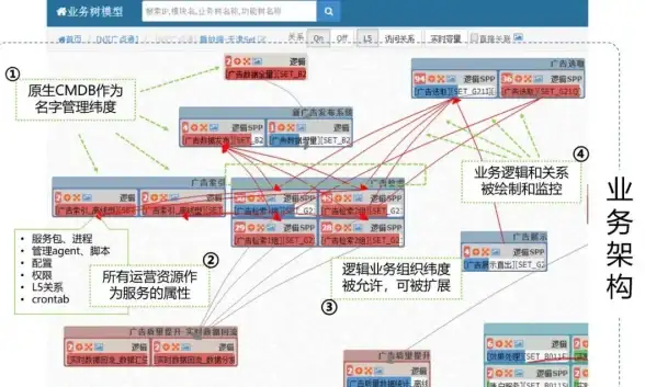 紧急修复必看！高效技巧指南—腾讯服务器快速恢复实用方法盘点｜运维宝典