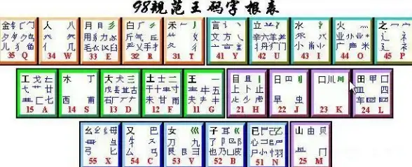 输入法 手机五笔输入法：高效打字，畅享便捷输入新体验