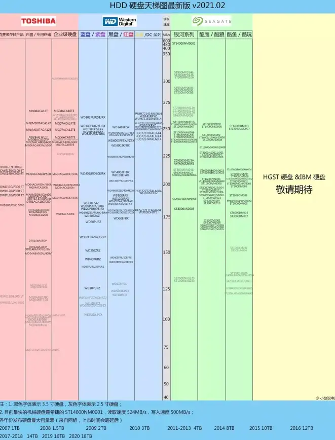 固态硬盘🚀性能升级：2019年固态硬盘天梯图全新发布，综合表现大幅提升