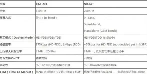 美国机房,网络带宽-Verizon加持下的美国机房带宽保障