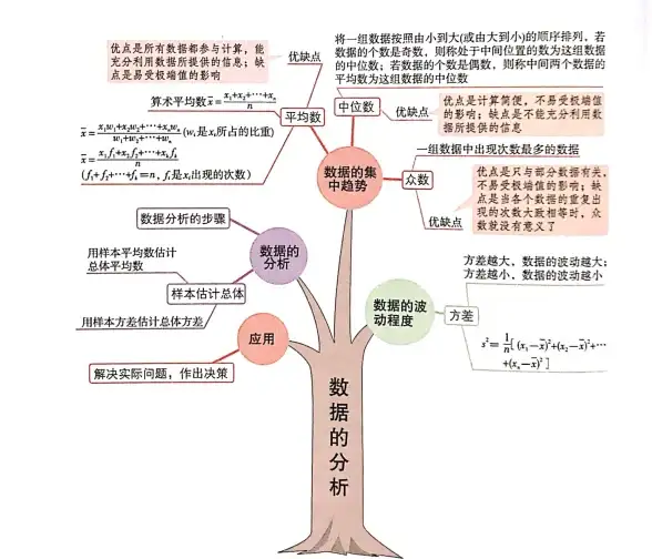 流程详解📝word结构图制作全解析与高效操作方法