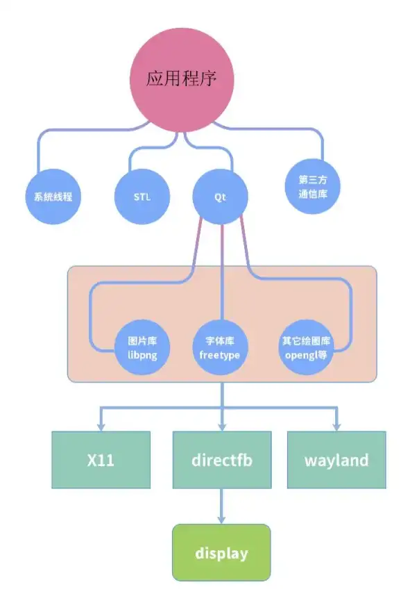 串口通信 数据监控 如何实现串口数据的可视化显示与实时监测？