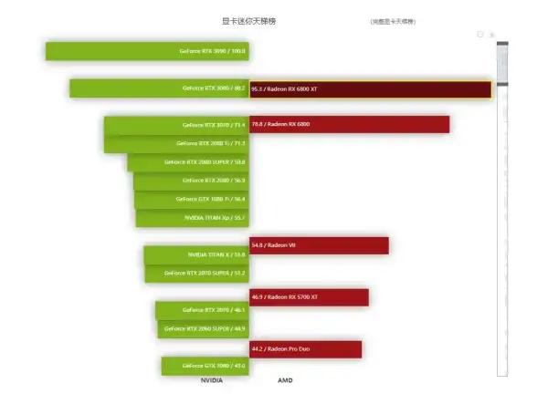 显卡对比 配置优选 6月AMD显卡天梯图全解析，轻松对比性能选出最优配置