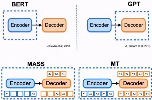 ASP联合查询 多表操作 ASP中实现两个数据表的联合查询方法解析