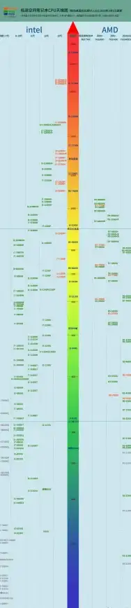 显卡排行🎮2023年intel显卡性能最新天梯图深度解析
