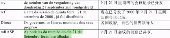 数据库管理|多记录集操作|如何在ASP中有效管理和操作两个记录集？