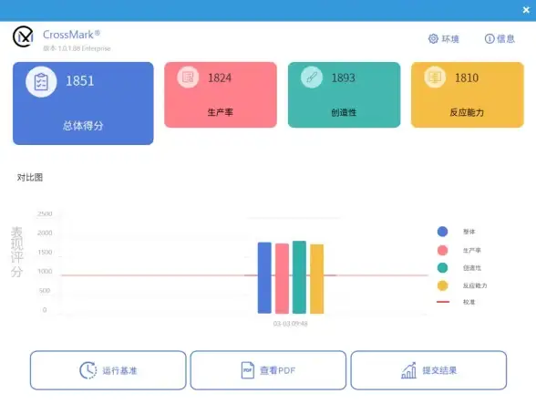 核显排行🚀性能升级｜2023年核显天梯图：新一代核显性能全面提升，刷新速度极限