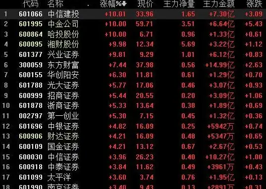 涨停🔥重磅揭秘◆东方财富涨停提醒功能全解析与快速开启指南