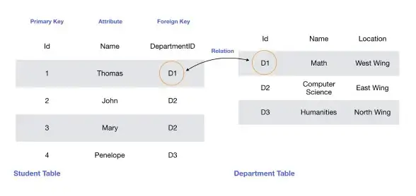 MySQL 数据库连接方法详解：如何连接MySQL数据库并获取示例代码