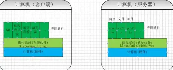 ASP转JSP 代码迁移指南：如何将ASP代码转换为JSP代码？